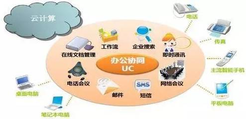 工業工程（IE）視角下的企業信息化 為何融合是必然選擇