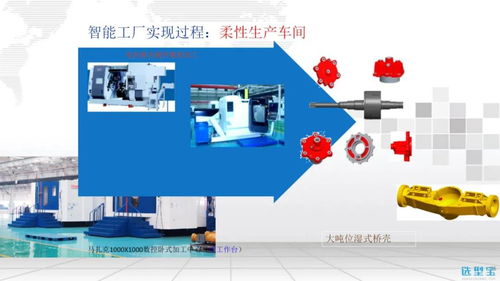 智能工廠信息化整體解決方案 賦能企業數字化轉型